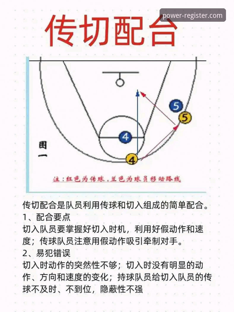 CBA卡位战实战指南：从陈国豪“回避条款”看赛事观赛实用技巧